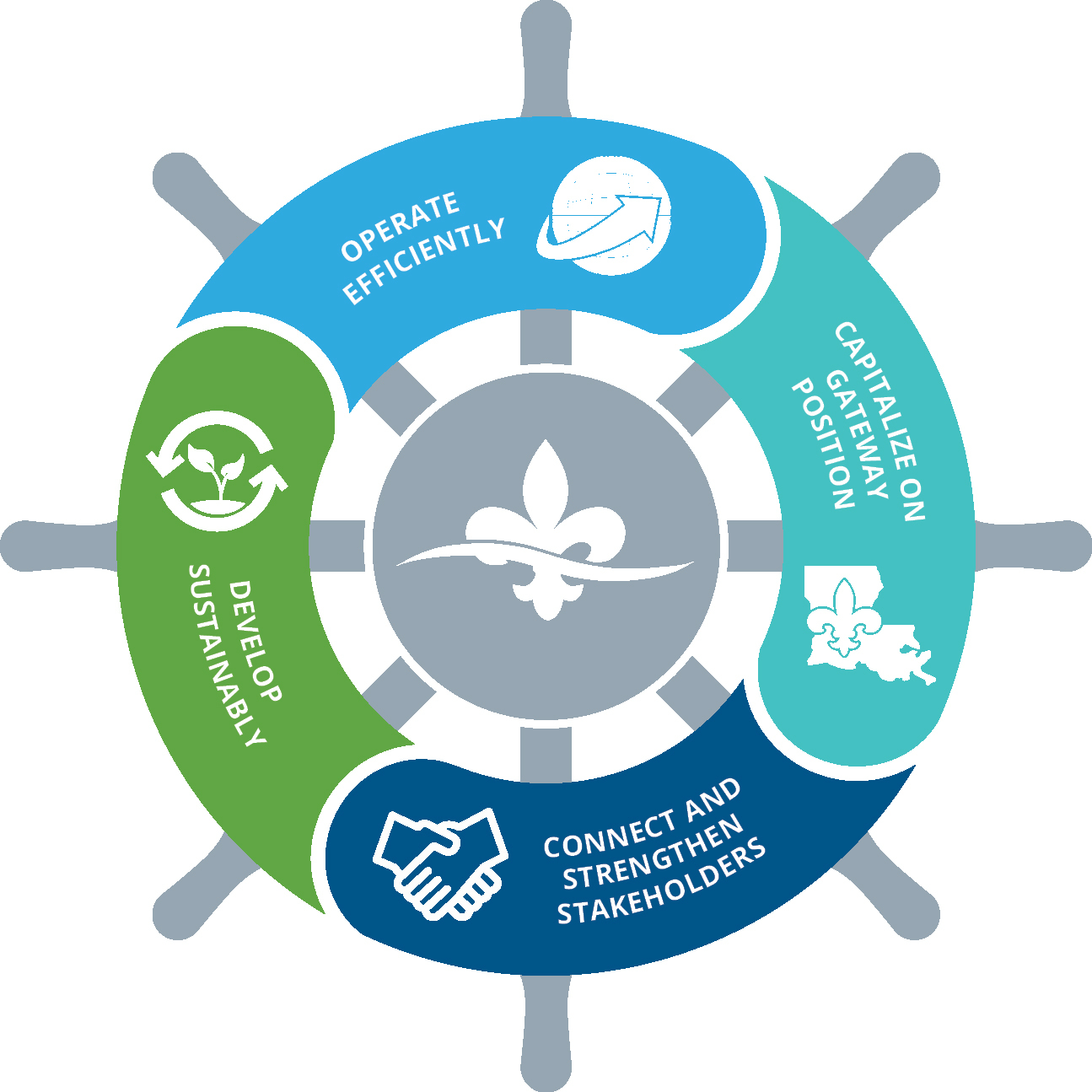 Lead Master Plan Goals Graphic